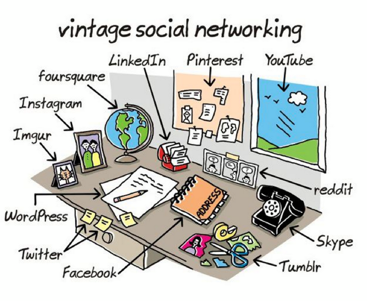 Vintage Social Networking